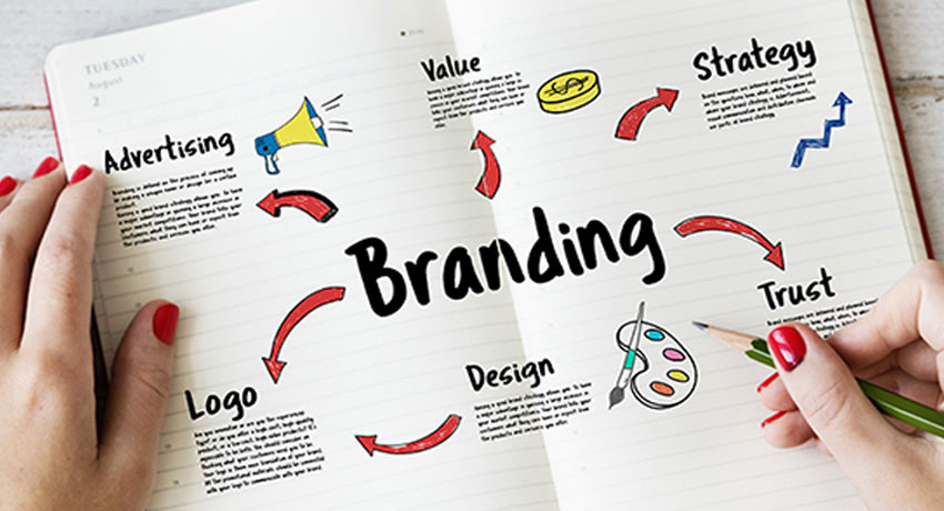 Branding