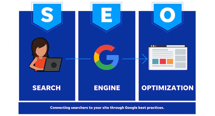 Search Engine Optimization